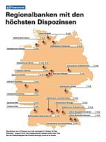 Dispozins – Die 21 teuersten Banken (Stiftung Warentest)